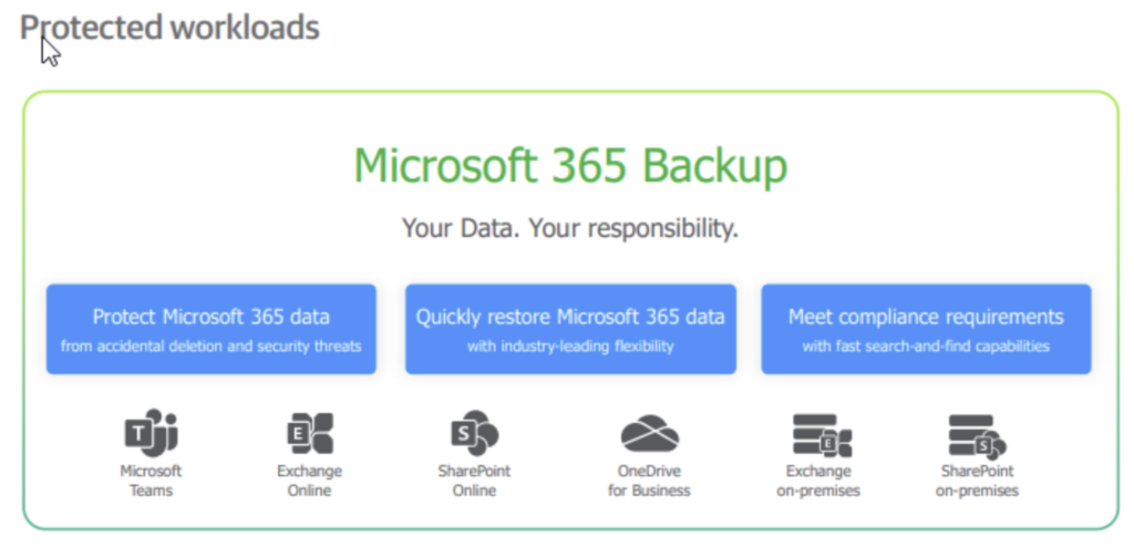 What Microsoft 365 backup can do for you