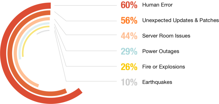 IP ServerOne Backup and Disaster Recovery