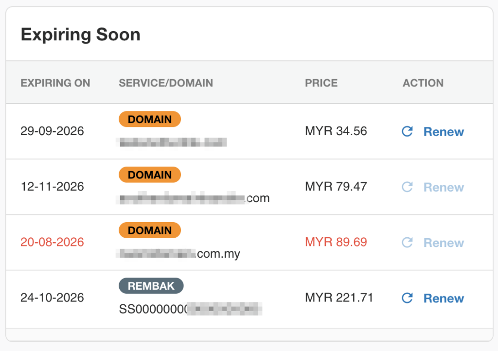 Expiring services dashboard showing services approaching their expiration dates